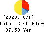 Kyushu Railway Company Cash Flow Statement 2023年Mar期 Kyushu Railway Company Cash Flow Statement 2023年3月期
