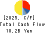 TAIHO KOGYO CO.,LTD. Cash Flow Statement 2025年Mar期 TAIHO KOGYO CO.,LTD. Cash Flow Statement 2025年3月期