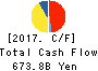 East Japan Railway Company Cash Flow Statement 2017年Mar期 East Japan Railway Company Cash Flow Statement 2017年3月期