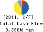 YUKIGUNI MAITAKE CO.,LTD. Cash Flow Statement 2011年3月期