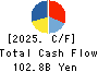 Meiji Holdings Co., Ltd. Cash Flow Statement 2025年Mar期 Meiji Holdings Co., Ltd. Cash Flow Statement 2025年3月期