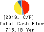 East Japan Railway Company Cash Flow Statement 2019年Mar期 East Japan Railway Company Cash Flow Statement 2019年3月期