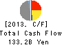 Yamaha Motor Co.,Ltd. Cash Flow Statement 2013年Dec期 Yamaha Motor Co.,Ltd. Cash Flow Statement 2013年12月期