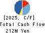 Jibannet Holdings Co.,Ltd. Cash Flow Statement 2025年Mar期 Jibannet Holdings Co.,Ltd. Cash Flow Statement 2025年3月期