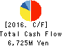 MURAKAMI CORPORATION Cash Flow Statement 2016年Mar期 MURAKAMI CORPORATION Cash Flow Statement 2016年3月期