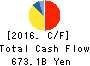 East Japan Railway Company Cash Flow Statement 2016年Mar期 East Japan Railway Company Cash Flow Statement 2016年3月期