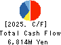 Kuribayashi Steamship Co.,Ltd. Cash Flow Statement 2025年Mar期 Kuribayashi Steamship Co.,Ltd. Cash Flow Statement 2025年3月期