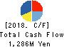 SOLITON SYSTEMS K.K. Cash Flow Statement 2018年Dec期 SOLITON SYSTEMS K.K. Cash Flow Statement 2018年12月期