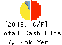 Fukoku Co.,Ltd. Cash Flow Statement 2019年3月期