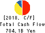 East Japan Railway Company Cash Flow Statement 2018年Mar期 East Japan Railway Company Cash Flow Statement 2018年3月期