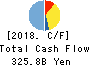 Z Holdings Corporation Cash Flow Statement 2018年Mar期 Z Holdings Corporation Cash Flow Statement 2018年3月期