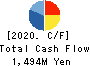 SHUEI YOBIKO Co.,Ltd. Cash Flow Statement 2020年3月期
