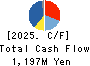 FRONTEO,Inc. Cash Flow Statement 2025年Mar期 FRONTEO,Inc. Cash Flow Statement 2025年3月期
