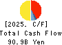 Mitsubishi Gas Chemical Company, Inc. Cash Flow Statement 2025年Mar期 Mitsubishi Gas Chemical Company, Inc. Cash Flow Statement 2025年3月期