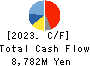 MURAKAMI CORPORATION Cash Flow Statement 2023年3月期