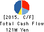 BeMap, Inc. Cash Flow Statement 2015年Mar期 BeMap, Inc. Cash Flow Statement 2015年3月期