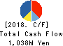 Hakuten Corporation Cash Flow Statement 2018年3月期