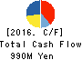 Asahi Net,Inc. Cash Flow Statement 2016年Mar期 Asahi Net,Inc. Cash Flow Statement 2016年3月期