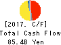 NEXON Co.,Ltd. Cash Flow Statement 2017年Dec期 NEXON Co.,Ltd. Cash Flow Statement 2017年12月期