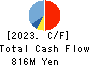 kaonavi, inc. Cash Flow Statement 2023年Mar期 kaonavi, inc. Cash Flow Statement 2023年3月期