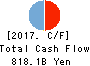 JAPAN SECURITIES FINANCE CO.,LTD. Cash Flow Statement 2017年Mar期 JAPAN SECURITIES FINANCE CO.,LTD. Cash Flow Statement 2017年3月期