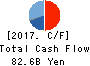 MINEBEA MITSUMI Inc. Cash Flow Statement 2017年Mar期 MINEBEA MITSUMI Inc. Cash Flow Statement 2017年3月期