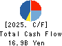 TAKEUCHI MFG.CO.,LTD. Cash Flow Statement 2025年Feb期 TAKEUCHI MFG.CO.,LTD. Cash Flow Statement 2025年2月期
