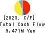 KAMEDA SEIKA CO.,LTD. Cash Flow Statement 2023年3月期