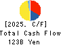 ROHM COMPANY LIMITED Cash Flow Statement 2025年Mar期 ROHM COMPANY LIMITED Cash Flow Statement 2025年3月期