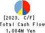 jig.jp co.,ltd. Cash Flow Statement 2023年Mar期 jig.jp co.,ltd. Cash Flow Statement 2023年3月期
