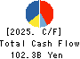 J.FRONT RETAILING Co.,Ltd. Cash Flow Statement 2025年Feb期 J.FRONT RETAILING Co.,Ltd. Cash Flow Statement 2025年2月期