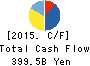 Kyushu Electric Power Company,Inc. Cash Flow Statement 2015年Mar期 Kyushu Electric Power Company,Inc. Cash Flow Statement 2015年3月期