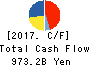 SoftBank Corp. Cash Flow Statement 2017年Mar期 SoftBank Corp. Cash Flow Statement 2017年3月期