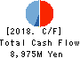 TSUBAKIMOTO KOGYO CO.,LTD. Cash Flow Statement 2018年Mar期 TSUBAKIMOTO KOGYO CO.,LTD. Cash Flow Statement 2018年3月期