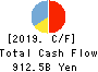 The Hachijuni Bank, Ltd. Cash Flow Statement 2019年Mar期 The Hachijuni Bank, Ltd. Cash Flow Statement 2019年3月期