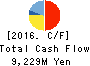 OBAYASHI ROAD CORPORATION Cash Flow Statement 2016年3月期