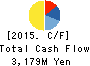 YASUNAGA CORPORATION Cash Flow Statement 2015年Mar期 YASUNAGA CORPORATION Cash Flow Statement 2015年3月期