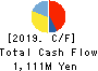 Fulltech Co.Ltd. Cash Flow Statement 2019年12月期