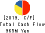 Tokyo Cosmos Electric Co.,Ltd. Cash Flow Statement 2019年Mar期 Tokyo Cosmos Electric Co.,Ltd. Cash Flow Statement 2019年3月期