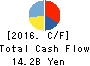 IJTT Co.,Ltd. Cash Flow Statement 2016年Mar期 IJTT Co.,Ltd. Cash Flow Statement 2016年3月期