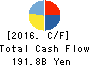 Kobe Steel, Ltd. Cash Flow Statement 2016年Mar期 Kobe Steel, Ltd. Cash Flow Statement 2016年3月期