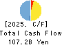 The Ogaki Kyoritsu Bank, Ltd. Cash Flow Statement 2025年Mar期 The Ogaki Kyoritsu Bank, Ltd. Cash Flow Statement 2025年3月期