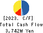 Yamaichi Uniheim Real Estate Co.,Ltd Cash Flow Statement 2023年3月期