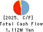 FIXER Inc. Cash Flow Statement 2025年8月期