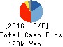 Wintest Corp. Cash Flow Statement 2016年Jul期 Wintest Corp. Cash Flow Statement 2016年7月期