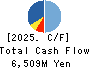 Pharma Foods International Co.,Ltd. Cash Flow Statement 2025年7月期