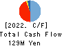 Welby Inc. Cash Flow Statement 2022年12月期