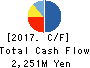 L’attrait Co.,Ltd. Cash Flow Statement 2017年12月期
