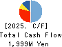 The Imamura Securities Co.,Ltd. Cash Flow Statement 2025年Mar期 The Imamura Securities Co.,Ltd. Cash Flow Statement 2025年3月期
