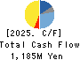 SANKO SANGYO CO.,LTD. Cash Flow Statement 2025年Mar期 SANKO SANGYO CO.,LTD. Cash Flow Statement 2025年3月期
